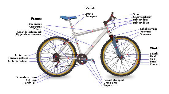 Antagonisme Brood Toezicht houden onderdelen fiets - Smartwheels "strong in electric bicycles".